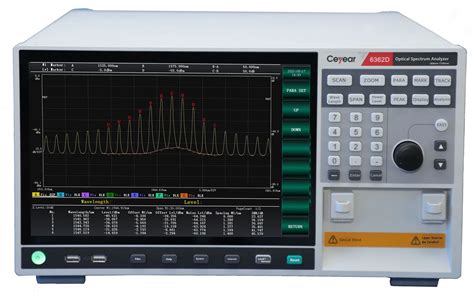 optical gas analyzers|handheld optical spectrum analyzer.